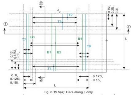 Two way Slabs - Civil Engineering (CE)