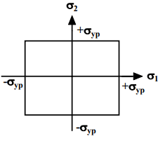 Design Principles For Thick Cylinders (Part - 1) | Additional Study Material for Mechanical Engineering