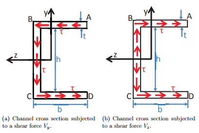 Shear Center - Civil Engineering (CE)