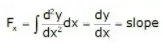 Deflection of Beams | Strength of Materials (SOM) - Mechanical Engineering
