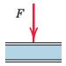 Equilibrium of Rigid Bodies | Engineering Mechanics - Civil Engineering (CE)