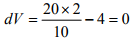 Influence Lines for Beams - 3 | Structural Analysis - Civil Engineering (CE)