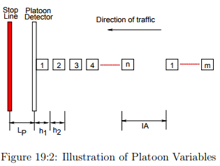 Traffic Progression Models | Transportation Engineering - Civil Engineering (CE)