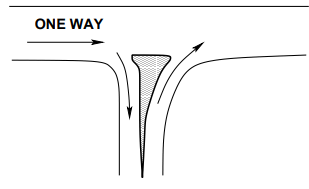 Channelization - 1 | Transportation Engineering - Civil Engineering (CE)