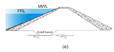 Design and Construction of Concrete Gravity Dams (Part -7)