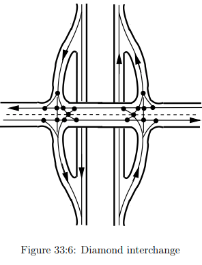 Grade Separated Intersection