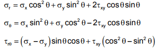 Stress Concentration - 2 | Design of Machine Elements - Mechanical Engineering