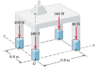 Summary: Resultant & Equilibrium of Force System (Non - Coplanar) | Engineering Mechanics for Mechanical Engineering