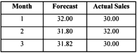 GATE Past Year Questions: Production Planning | Industrial Engineering - Mechanical Engineering