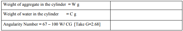 Desirable Properties & List of Tests: Aggregates - 1 | Transportation Engineering - Civil Engineering (CE)