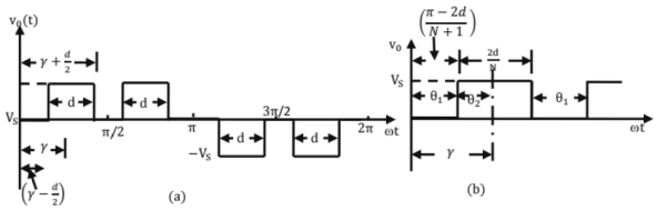 Symmetrical two-pulse modulation pertaining to MPM.