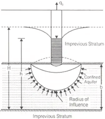 Effective Stress, Capillarity & Permeability of Soils | Soil Mechanics - Civil Engineering (CE)