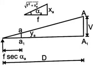 Photogrammetry | Geomatics Engineering (Surveying) - Civil Engineering (CE)