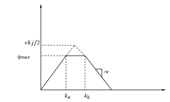 Cell Transmission Models | Transportation Engineering - Civil Engineering (CE)