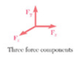 Free Body Diagrams | Engineering Mechanics - Civil Engineering (CE)