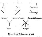 Intersection: Traffic Engineering | Transportation Engineering - Civil Engineering (CE)