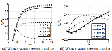 Illustrative Example - Boundary Value Problem: Formulation - Civil Engineering (CE)