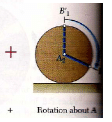Moment of Force on a Rigid Body | Engineering Mechanics - Civil Engineering (CE)