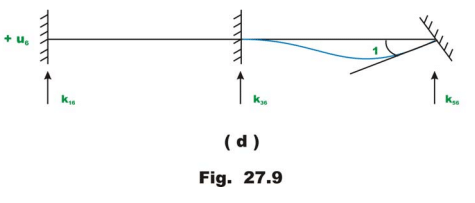 The Direct Stiffness Method: Beams - 2 | Structural Analysis - Civil Engineering (CE)