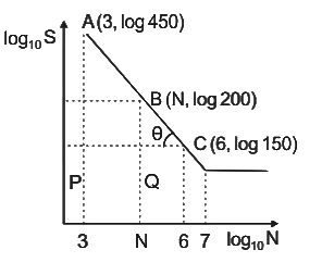Fatigue strength and the S-N diagram | Design of Machine Elements - Mechanical Engineering