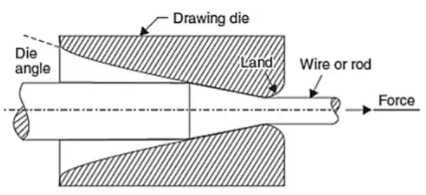 Wire Drawing Process