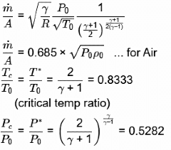 GATE Past Year Questions: Boundary Layer Theory | Fluid Mechanics for Mechanical Engineering