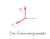 Free Body Diagrams | Engineering Mechanics - Civil Engineering (CE)