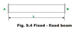 The Force Method of Analysis: Beams - 3 | Structural Analysis - Civil Engineering (CE)
