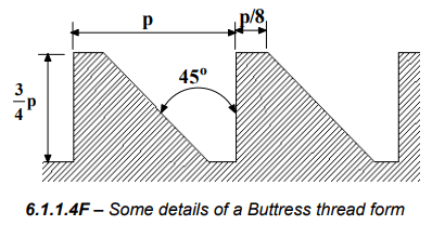 Power Screws & Their Efficiency | Design of Machine Elements - Mechanical Engineering