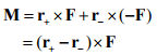 Force Couples, Pure Moments, Couples and Torques - Civil Engineering (CE)