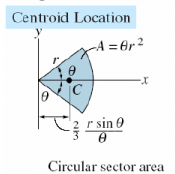 Centroid for System of Particles | Engineering Mechanics - Civil Engineering (CE)