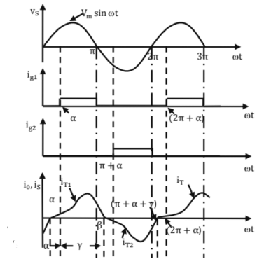 Chapter 8 - Power Electronics (Part - 2) | Additional Study Material for Mechanical Engineering