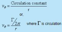 Concept of Circulation in a Free Vortex Flow - Flow of Ideal Fluids - Mechanical Engineering