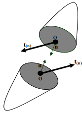 Traction Vectors and Stress Tensors - Civil Engineering (CE)