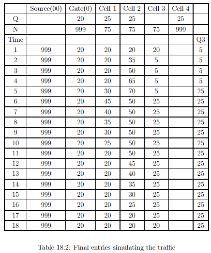 Cell Transmission Models | Transportation Engineering - Civil Engineering (CE)