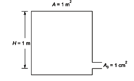 GATE Past Year Questions: Flow Through Pipes | Fluid Mechanics for Mechanical Engineering