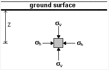Stresses in the Ground | Soil Mechanics - Civil Engineering (CE)