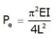 Euler`s Theory of Columns | Strength of Materials (SOM) - Mechanical Engineering