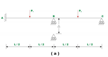 The Direct Stiffness Method: Beams - 6 | Structural Analysis - Civil Engineering (CE)