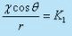 Concept of Circulation in a Free Vortex Flow - Flow of Ideal Fluids - Mechanical Engineering