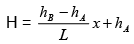 Principles of Groundwater Flow | Engineering Hydrology - Civil Engineering (CE)