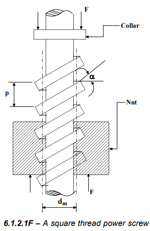 Power Screws & Their Efficiency | Design of Machine Elements - Mechanical Engineering