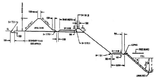 Design of Irrigation Canals (Part - 2) - Civil Engineering (CE)