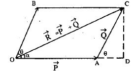 Summary: Rigid Body | Engineering Mechanics - Civil Engineering (CE)