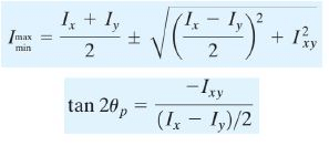Moment of Inertia Summary | Additional Study Material for Mechanical Engineering