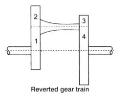 Study Notes for Gear Trains | Theory of Machines (TOM) - Mechanical Engineering