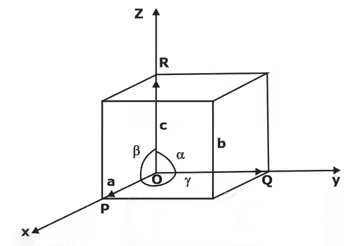 Structure & Properties | Engineering Materials - Mechanical Engineering