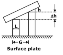 Optical Flat As Comparator