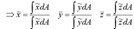 Centroid & Center of Mass of the Composite Bodies | Engineering Mechanics - Civil Engineering (CE)