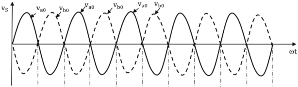 Chapter 8 - Power Electronics (Part - 2) | Additional Study Material for Mechanical Engineering